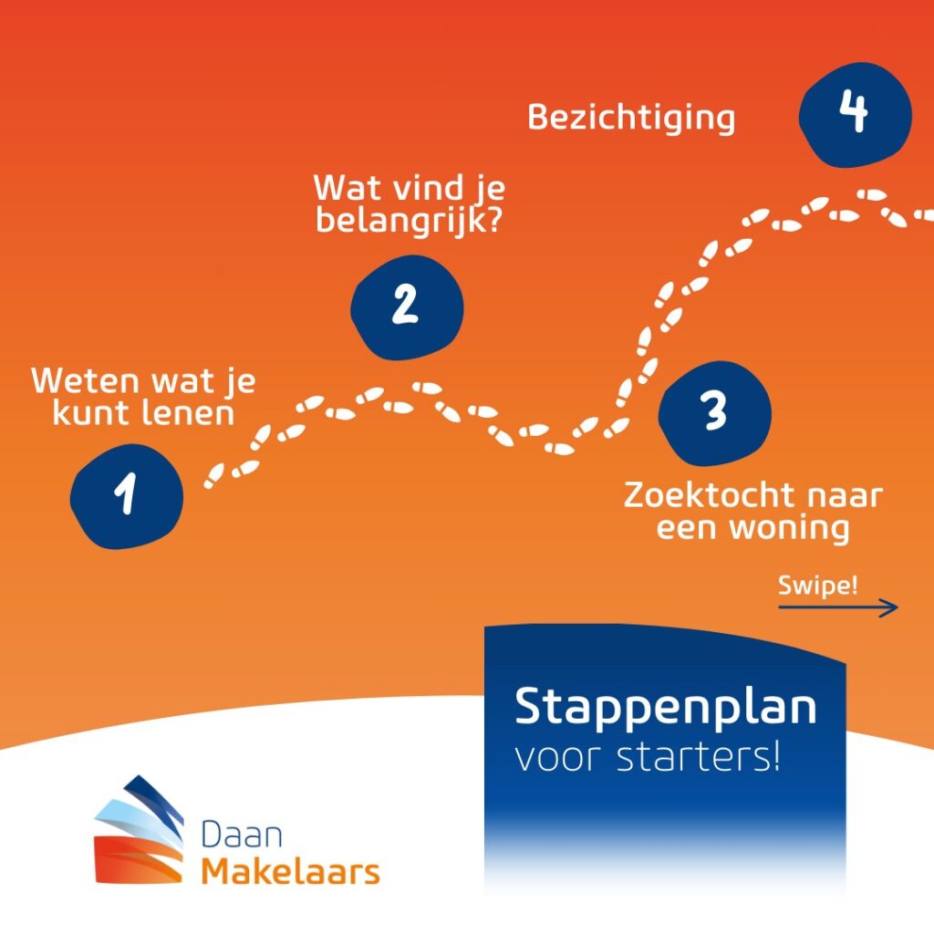 Stappenplan voor starters