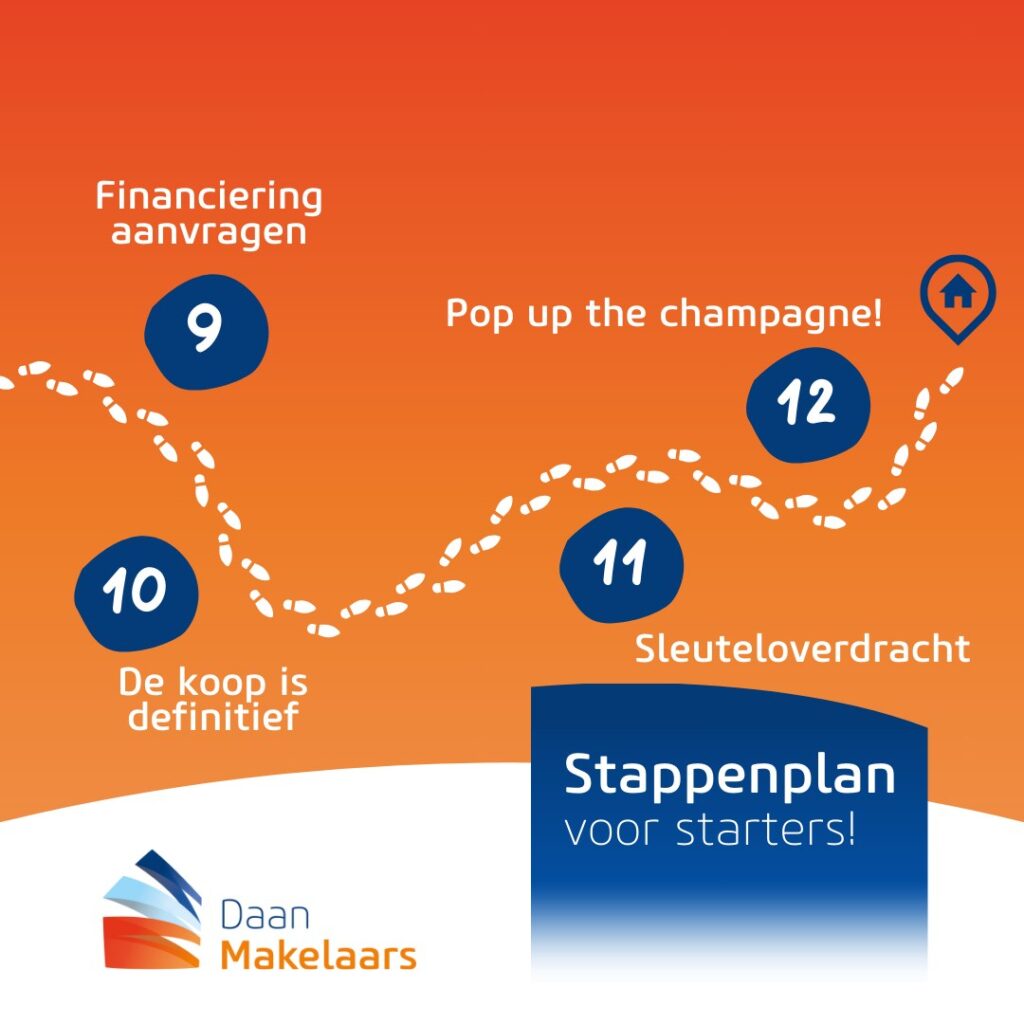Stappenplan voor starters
