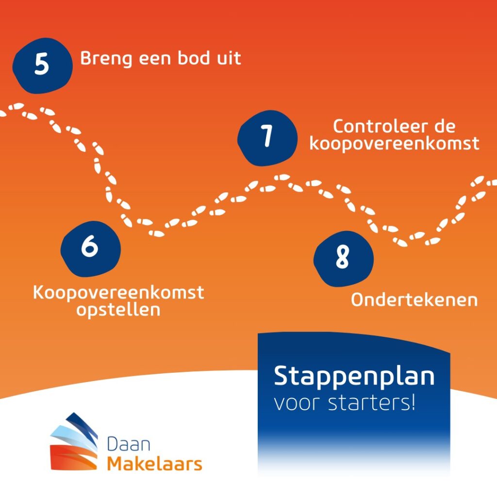 Stappenplan voor starters
