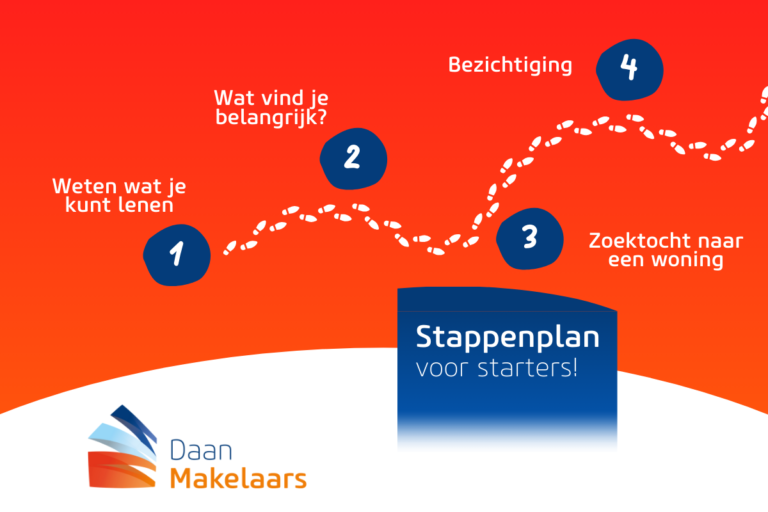 Stappenplan voor starters